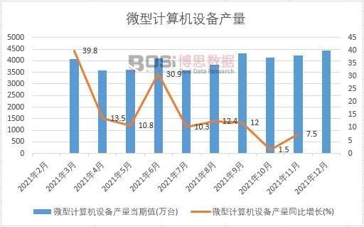 计算机维修行业发展趋势及步骤讨论
