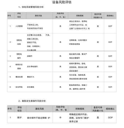 计算机维修风险分析报告解读:规避风险,保障设备稳定运行