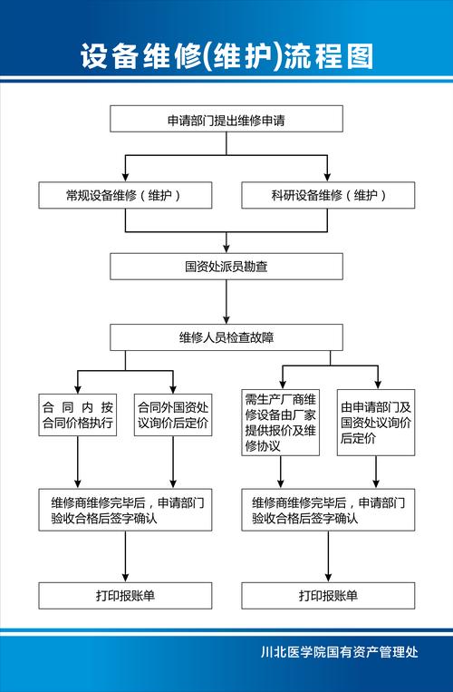 论银行设备维修的重要性与步骤