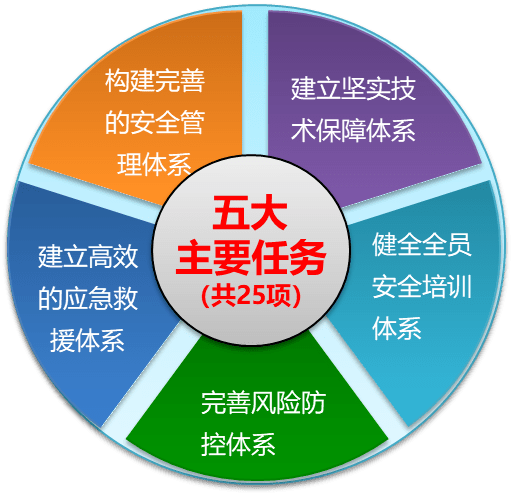 设备冗余维修报告解读：确保生产安全的坚实保障