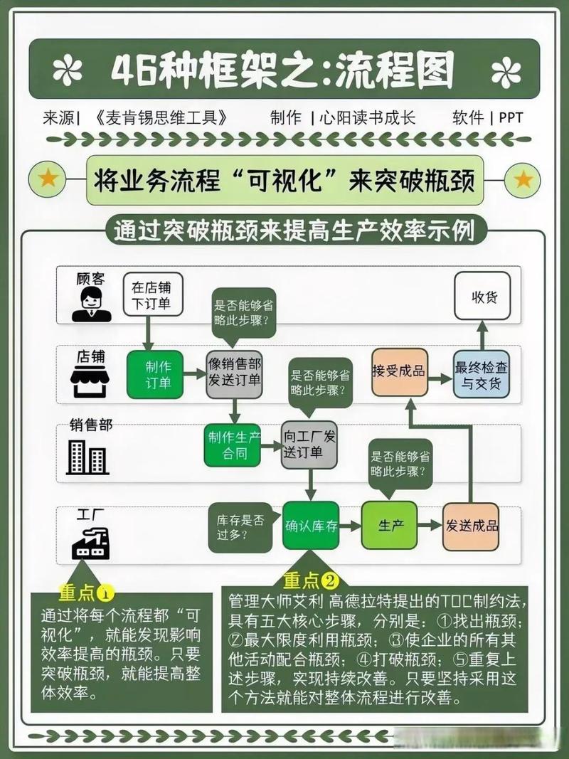 设备延误维修报告介绍：介绍生产效率瓶颈