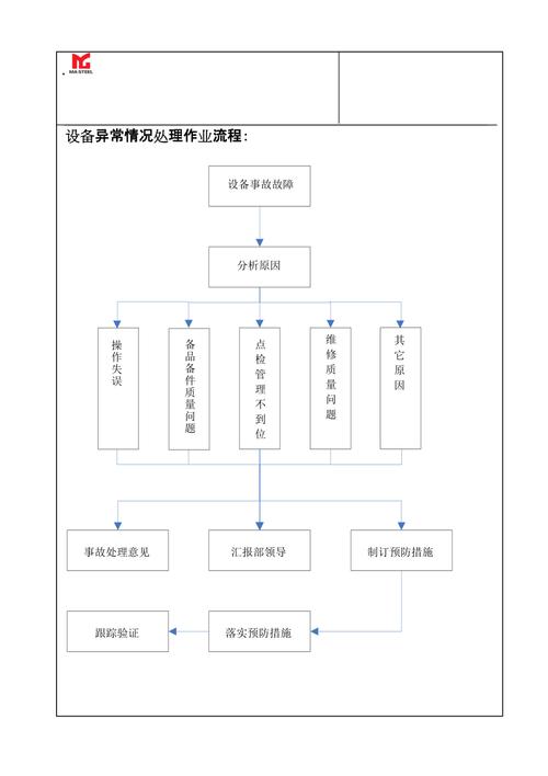 设备异常维修分析：探寻问题根源，优化设备维护步骤