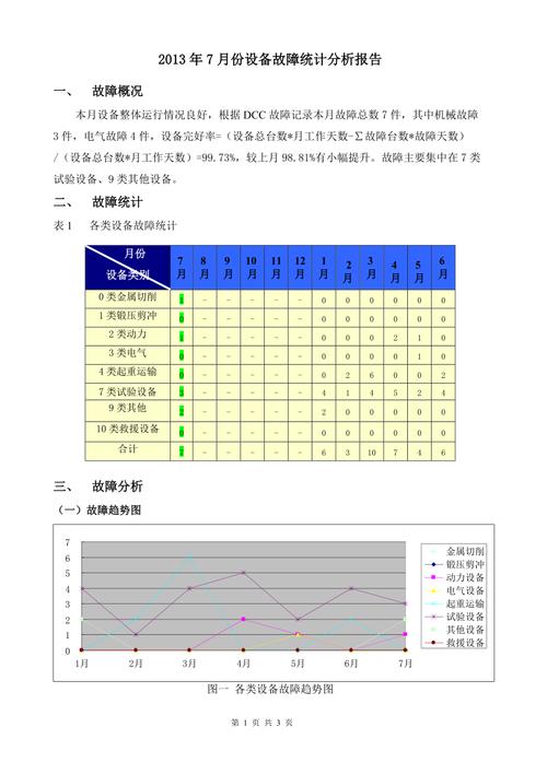 设备故障维修统计报告解读：优化维护步骤，保障生产稳定