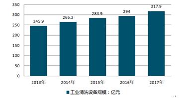 设备科维修保养分析报告解读:设备维护的未来趋势