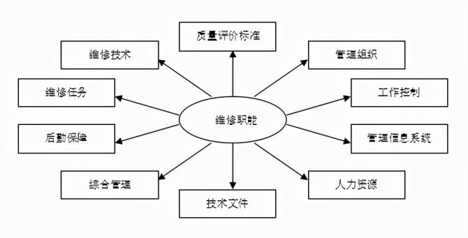 设备管理与维修实训:提升企业核心竞争力的重要途径