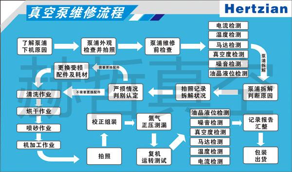 设备维修与保养:构建稳定生产线的基石