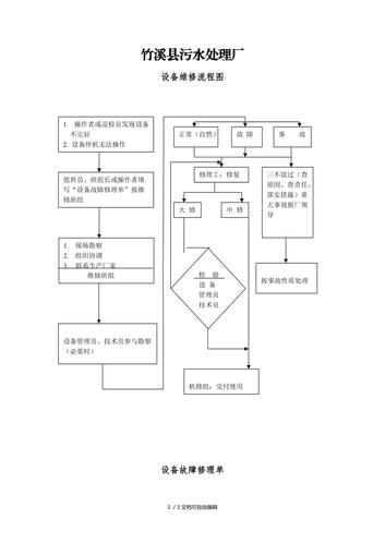 设备维修与管理的方法与思考
