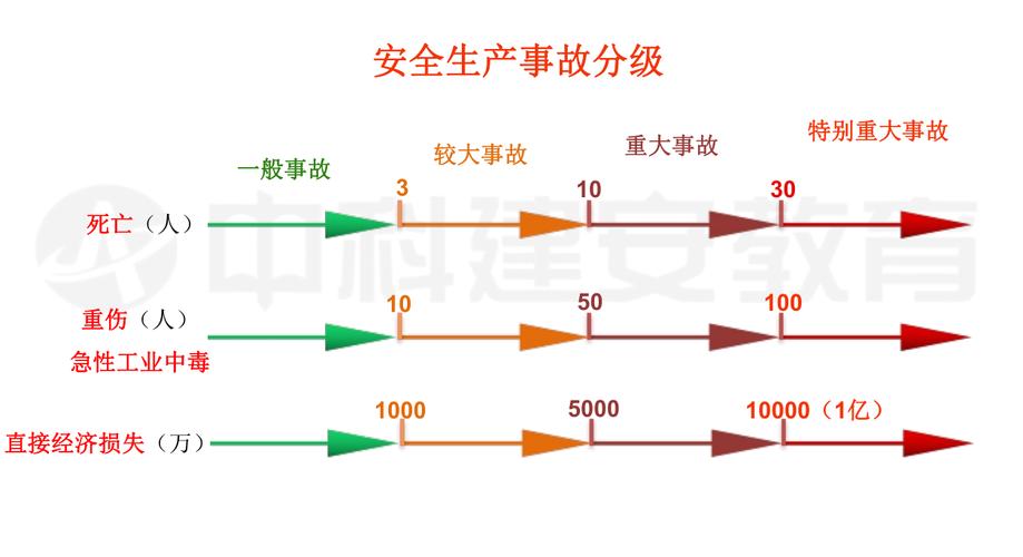 设备维修事故调查报告解读:剖析原因,强化安全意识