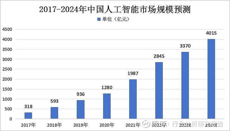 设备维修人员月度报告解读：技术革新下的行业变革