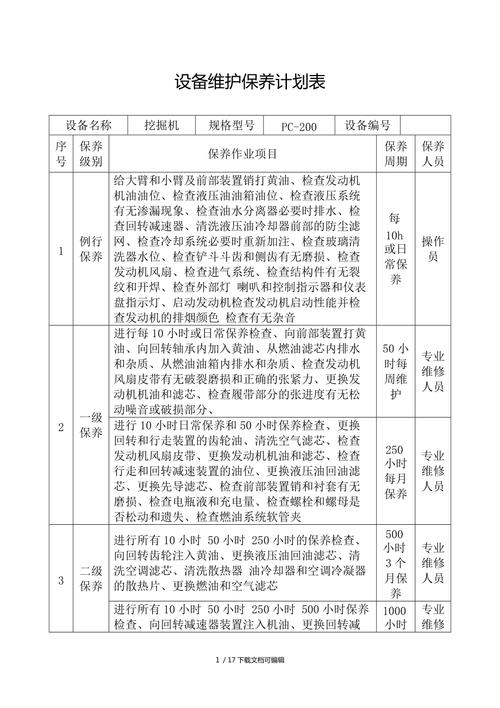 设备维修保养计划:确保生产稳定,延长设备寿命