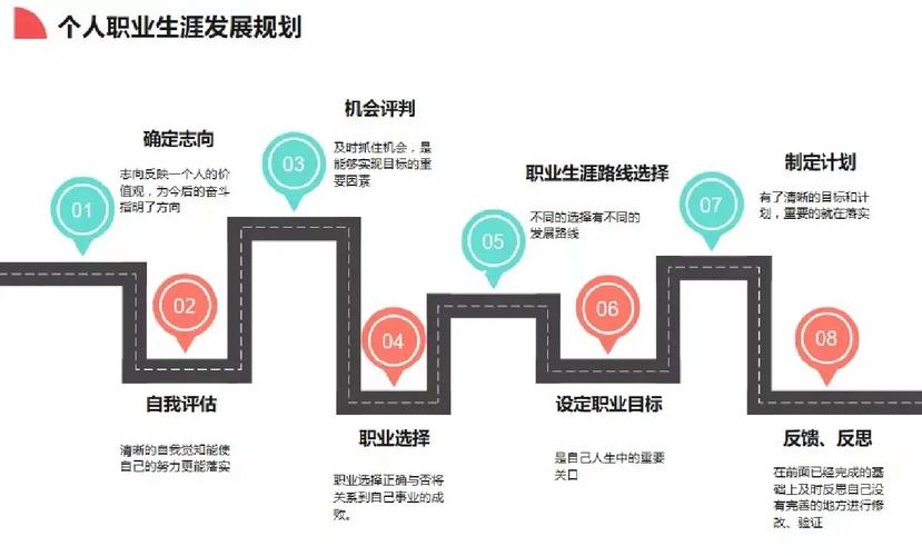 设备维修员的自我认知与职业发展之路
