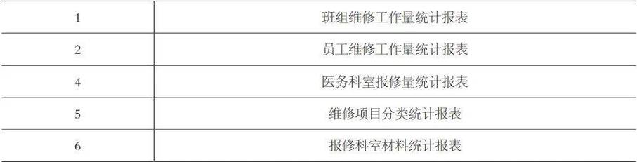 设备维修员需求改善报告解读:助力企业高效运维
