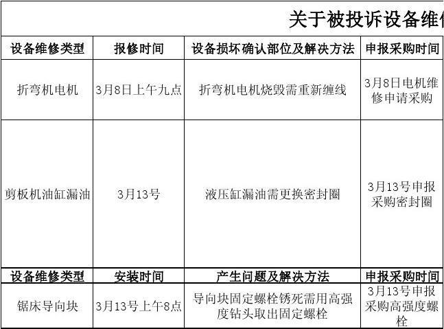 设备维修情况报告_以某公司为例