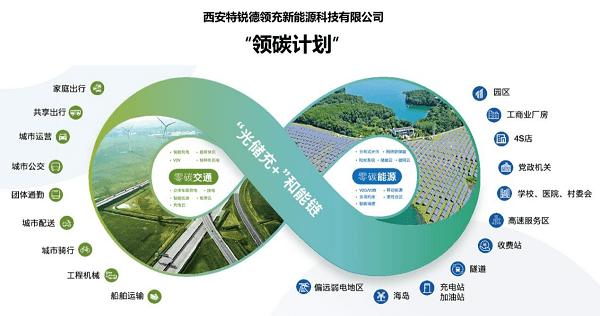 设备维修成本减少助力绿带项目可持续发展
