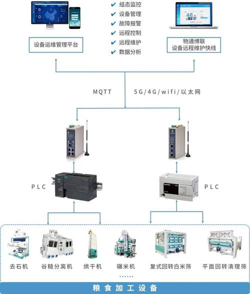 设备维修报告介绍:技术创新背后的运维智慧