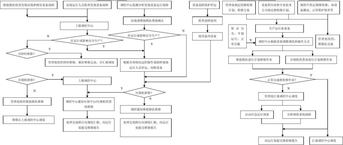 设备维修报告制作指南:确保设备稳定运行的关键步骤