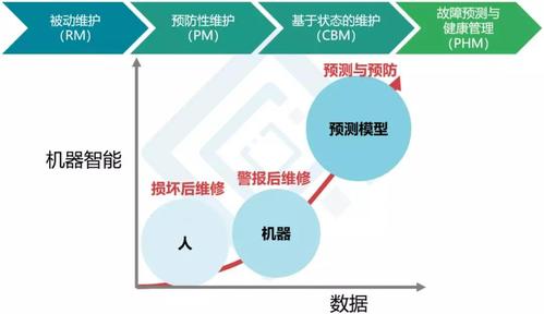 设备维修报告解读:设备维护的关键与未来趋势