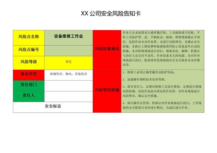 设备维修故障风险报告介绍:风险识别与预防步骤