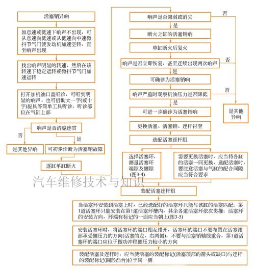 设备维修方法报告_以XX设备为例的故障诊断与维修步骤