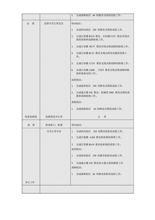 设备维修方法报告_理论与方法的完美结合