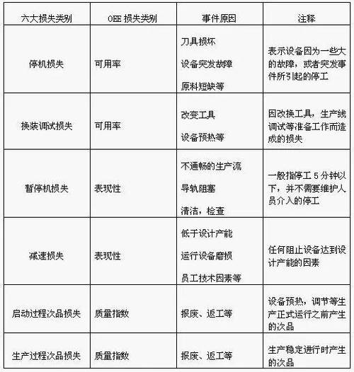 设备维修止损报告解读:成本控制与效率提升的关键步骤
