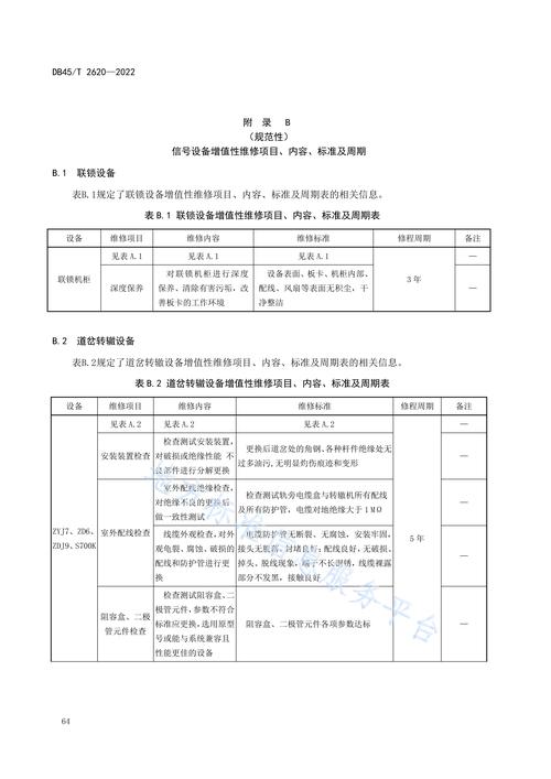 设备维修组检查报告解读：设备维护与优化的关键步骤