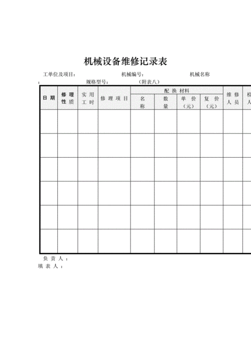 设备维修表整改报告：筑牢安全防线，助力企业高质量发展