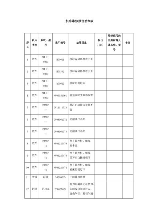 设备维修费用介绍报告介绍:成本控制与战略规划