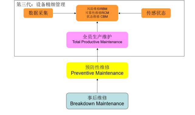 设备维修费管控:优化管理,提升企业效益