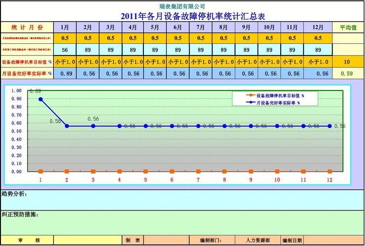设备维修费统计分析:提示趋势,优化管理