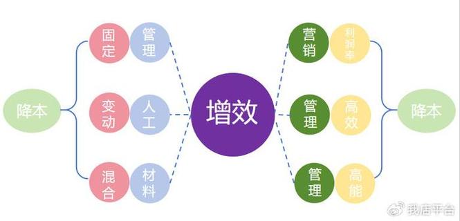 设备维修降费步骤：以科技创新助力企业可持续发展