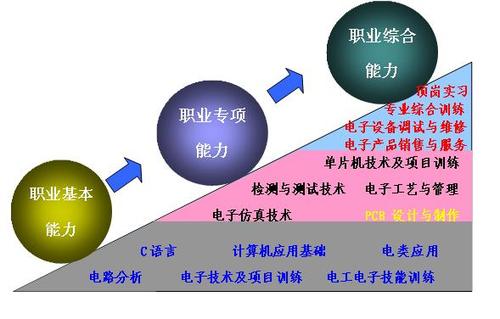 设备维修顶岗方法:技能提升与职业成长的探索