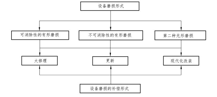 设备返厂维修背后的技术革新与未来发展