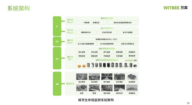 设施维修报告解读:守护城市基础设施的生命线
