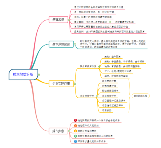 设施维修成本分析报告解读:优化管理,提升效益