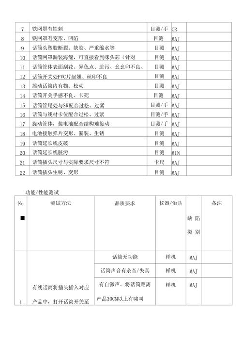 话筒维修检测报告解读:品质保证,技术领先