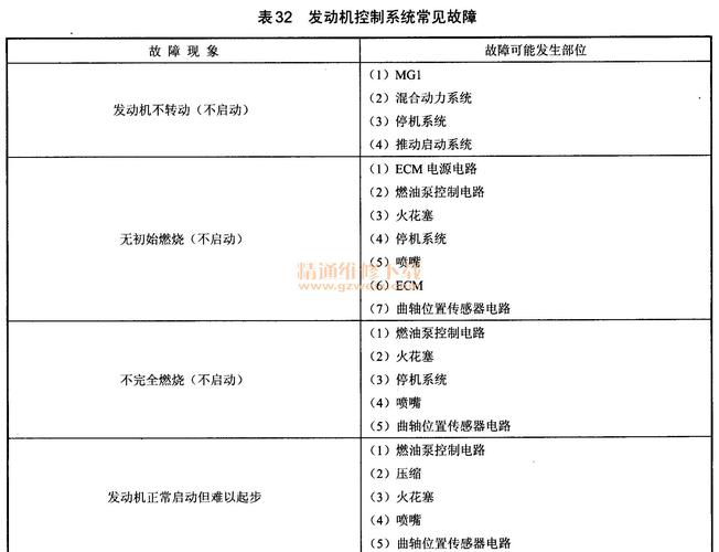 详细介绍丰田汽车维修报告：探寻品质与技术的完美融合