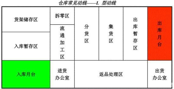 详细介绍仓库工程维修报告_保障物流仓储安全与效率的关键