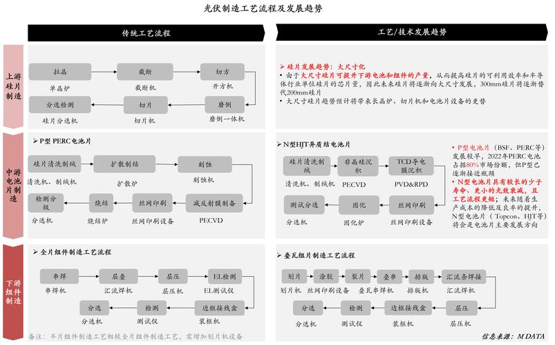 详细介绍传感器维修报告：技术革新推动产业升级