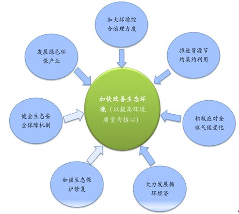 详细介绍保养及维修可行性报告:保障车辆使用寿命,助力绿色发展