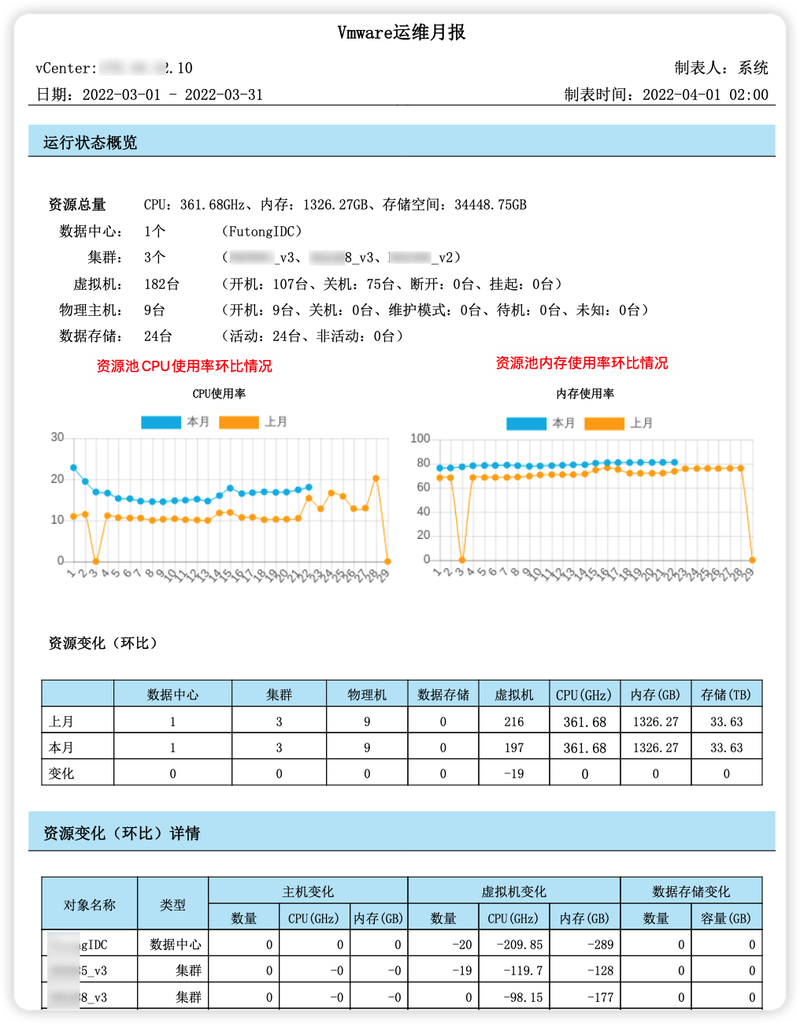 详细介绍出差维修费用报告，提升企业运维效率