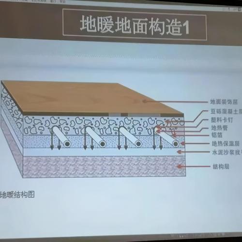 详细介绍地暖维修介绍报告:品质与技术的完美融合