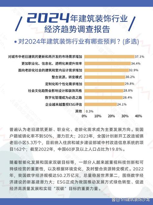 详细介绍我国应用与维修调研报告:产业发展趋势与挑战