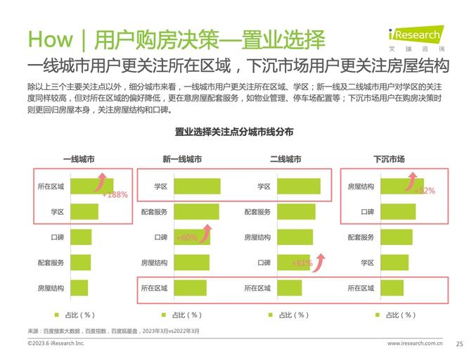 详细介绍房地产维修数据:洞察行业发展趋势