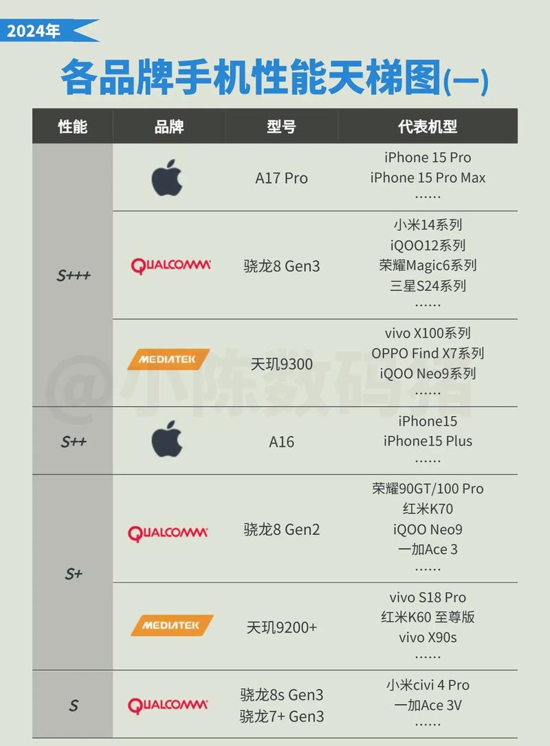 详细介绍手机维修验证报告，保障手机安全与性能