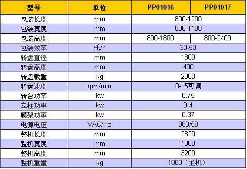 详细介绍托盘维修报告:保障物流链条高效运转的关键