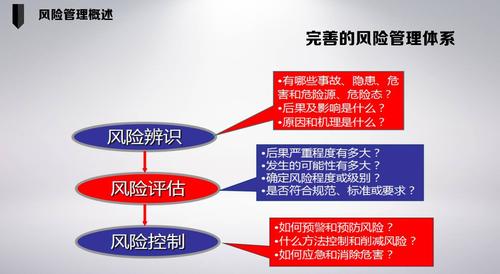 详细介绍报损维修报告:提示企业风险管理的新篇章