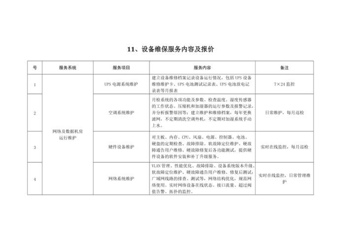详细介绍服务器维修价格介绍报告,助力企业决策