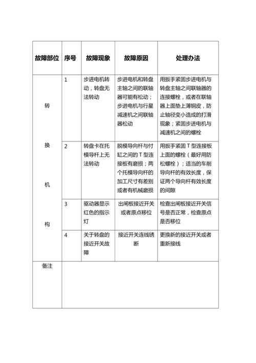 详细介绍服务报告书中的维修关键点,介绍设备维护之路