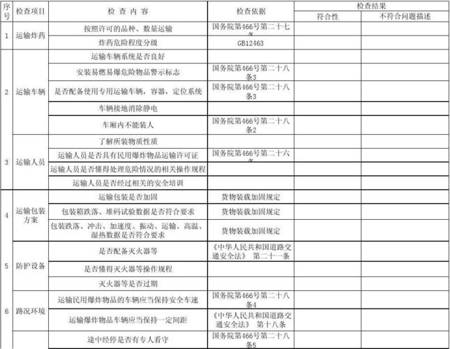 详细介绍油罐车维修报告模板：提升安全性能，保障运输安全